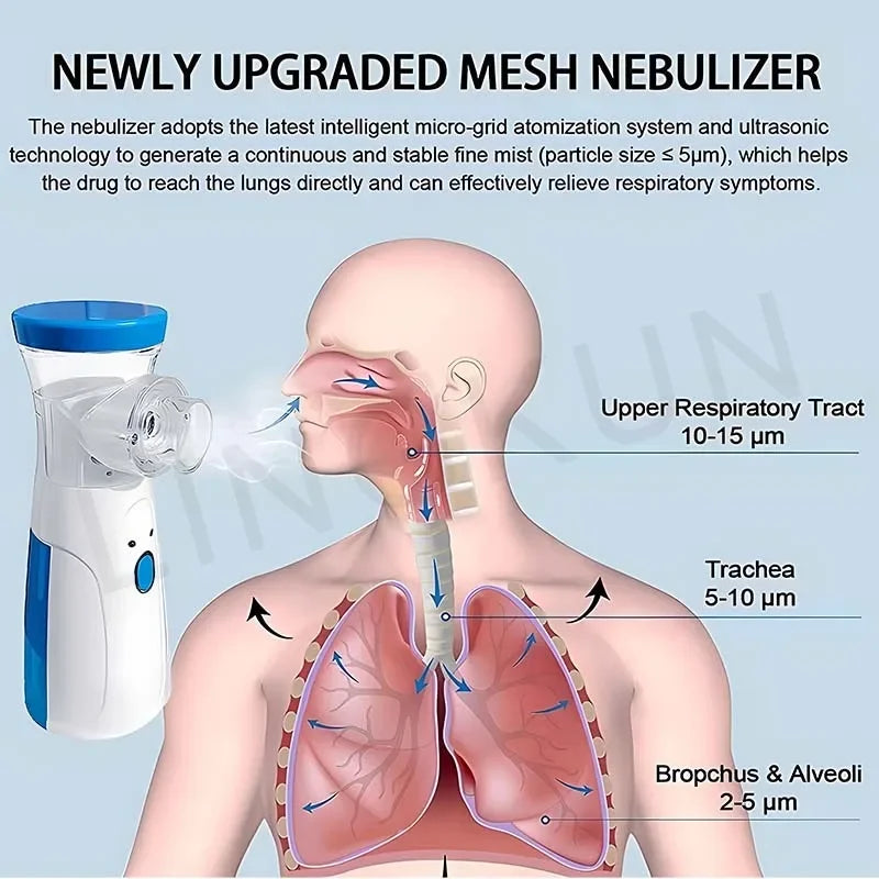 Portable Nebulizer