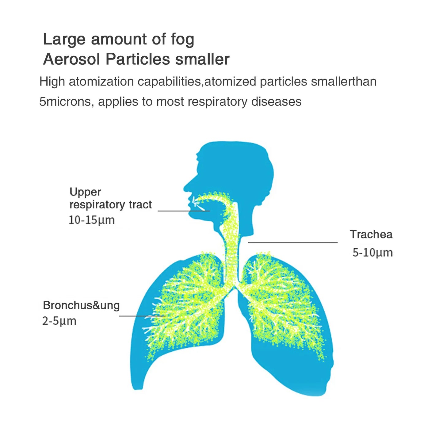 Portable Nebulizer